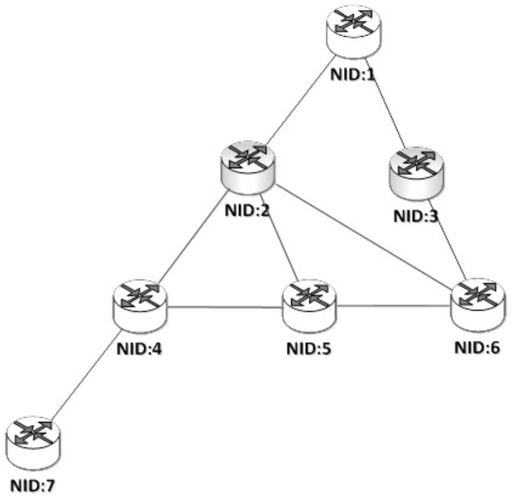 Sensor networking message routing method based on tasks
