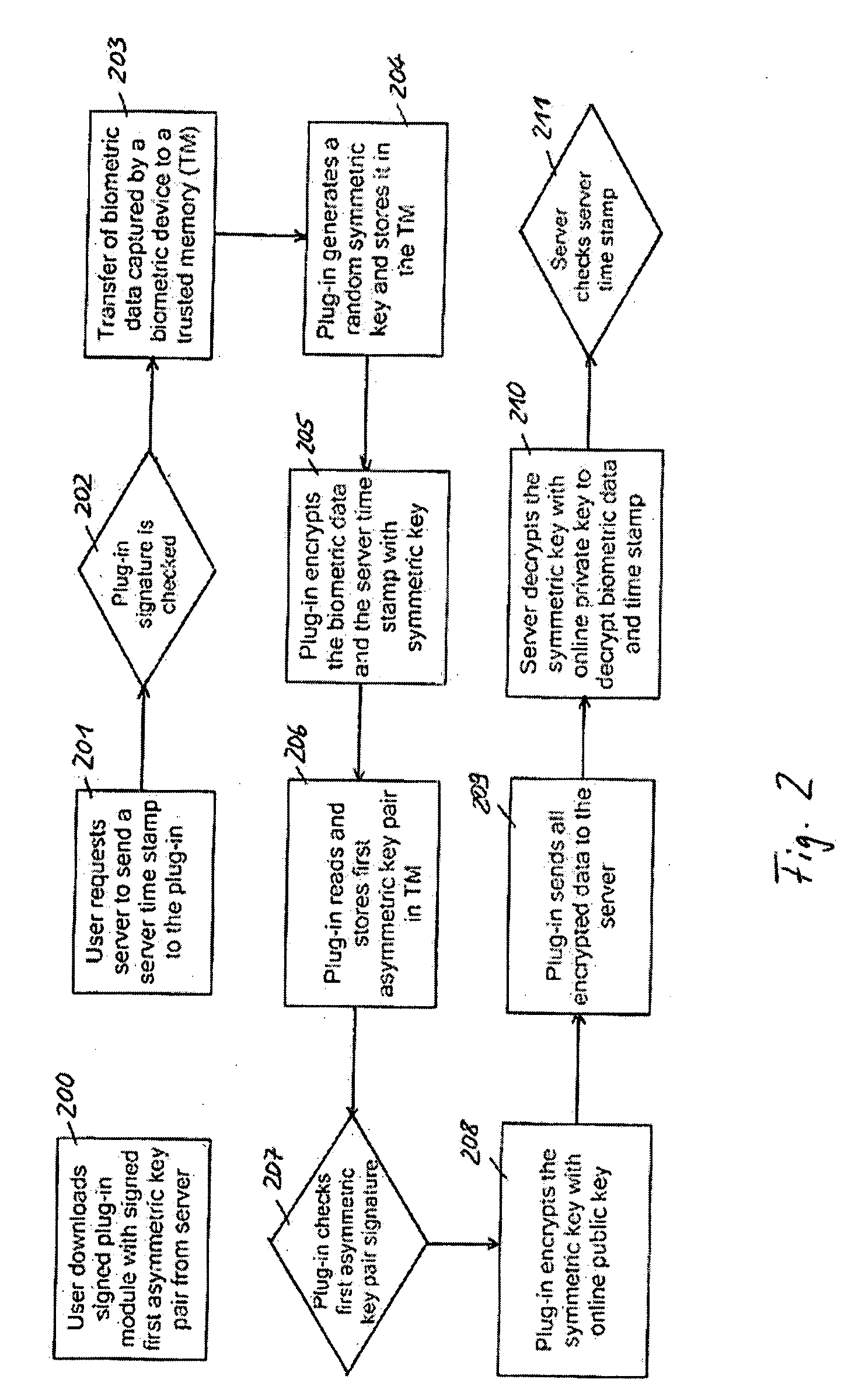 System and Method for Electronic Certification and Authentification