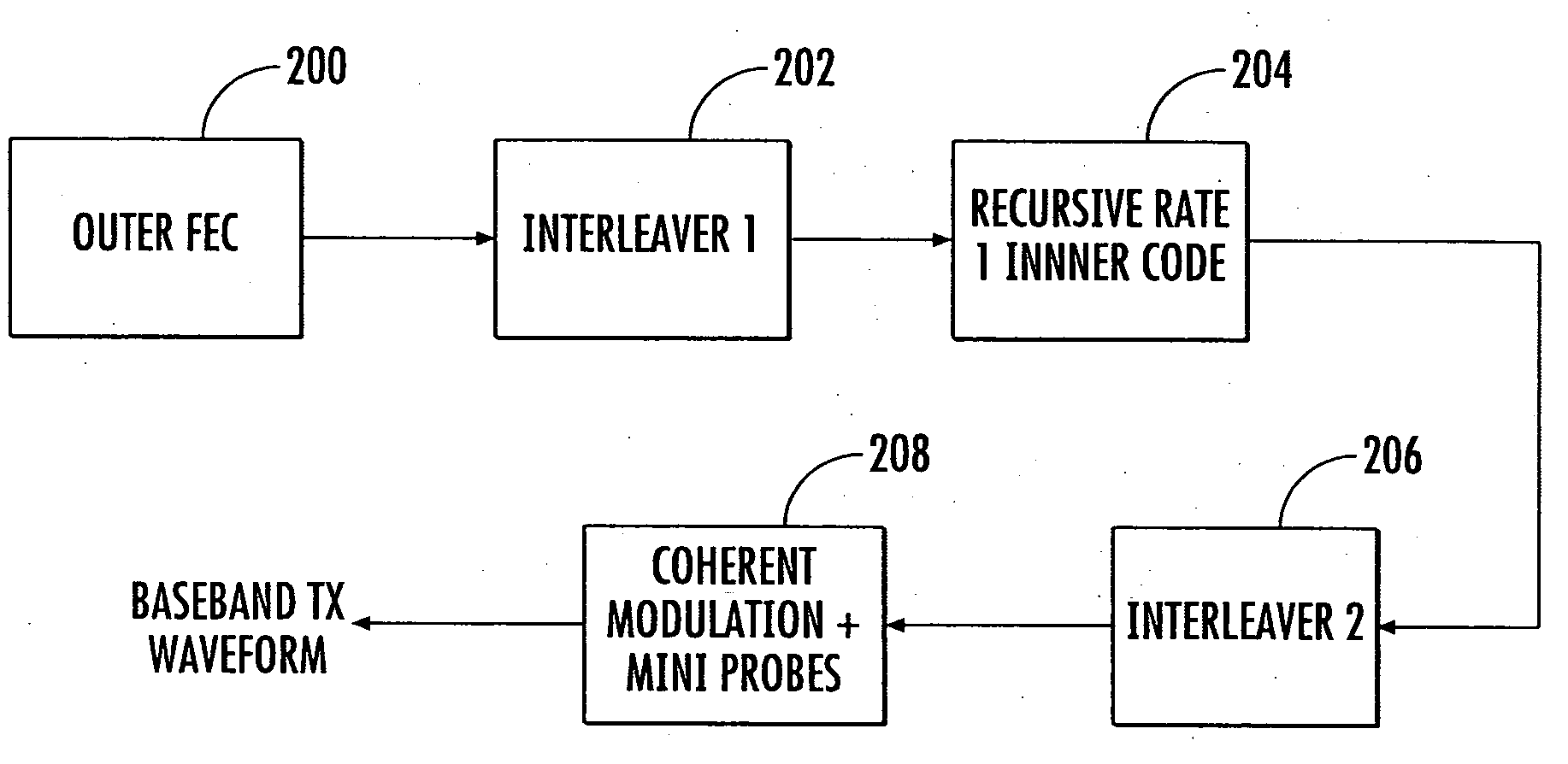 System and method for communicating data using iterative equalizing and decoding and recursive inner code
