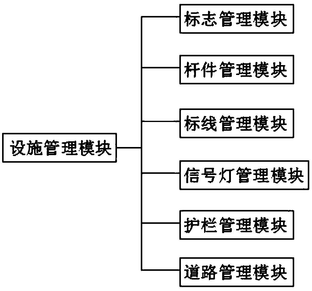 GIS system-based traffic facility management system and a working method thereof