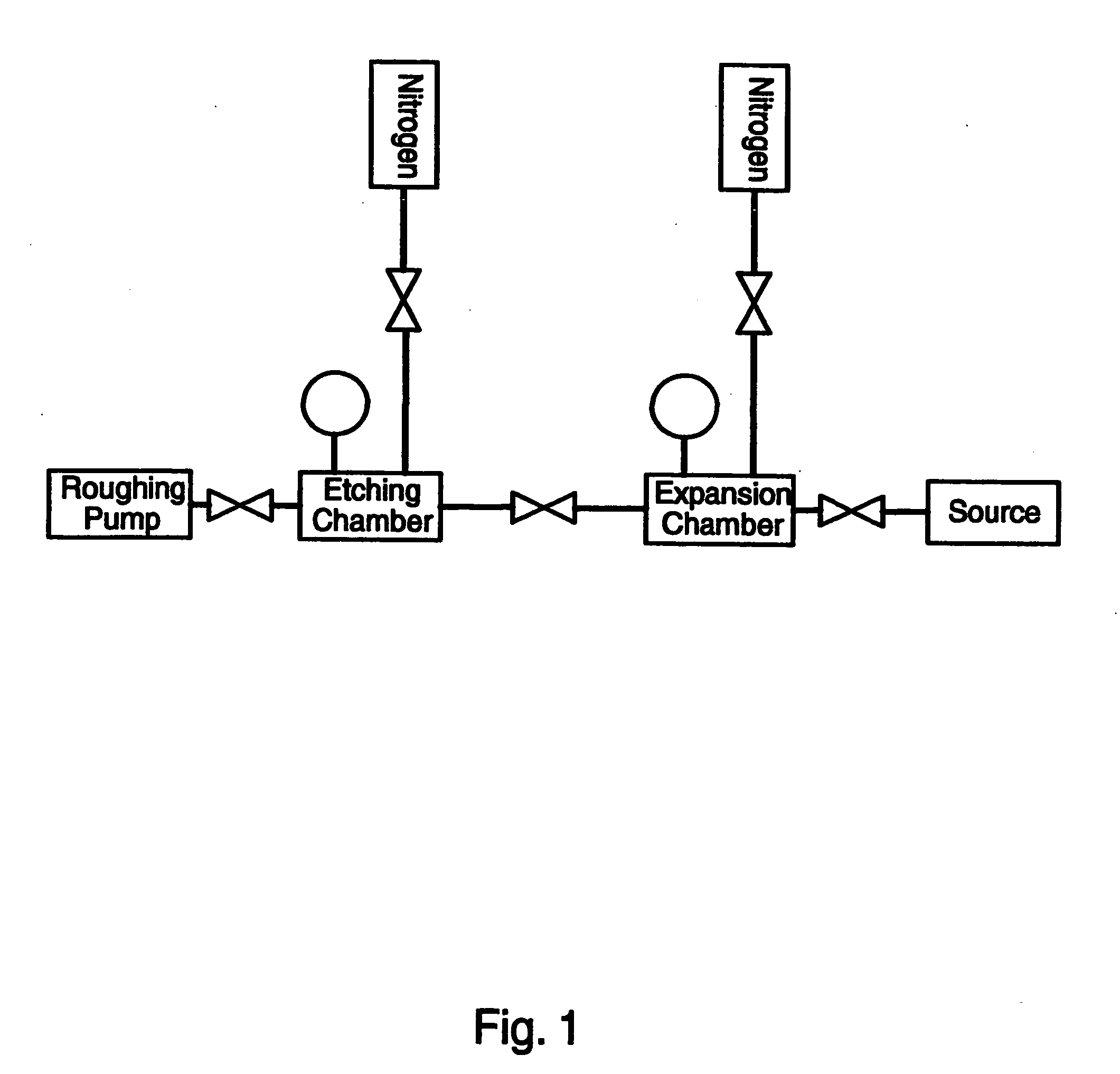 Apparatus for etching semiconductor samples and a source for providing a gas by sublimation thereto