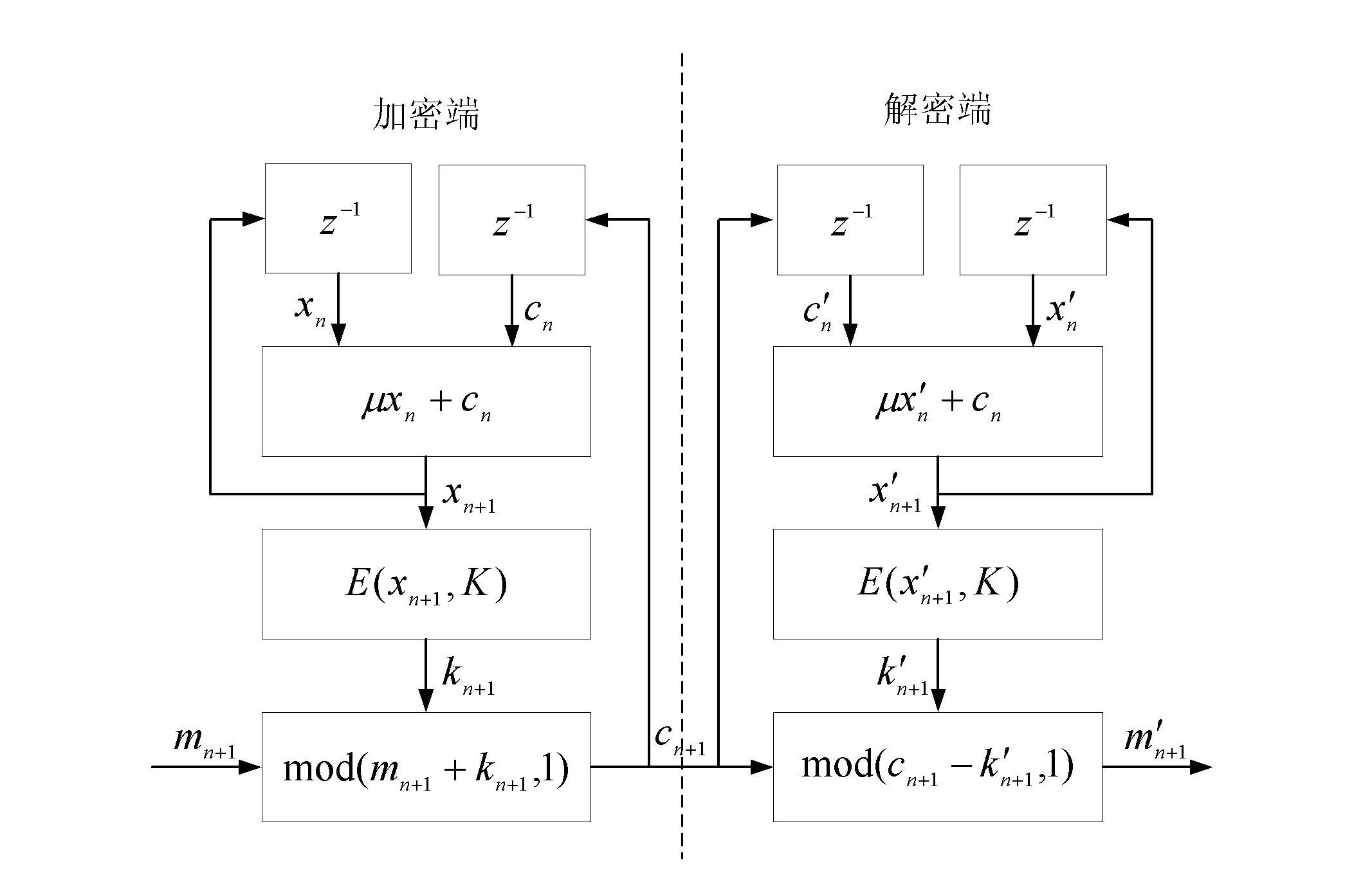 Encryption and decryption method based on self-synchronizing chaotic stream ciphers of 1D-ICMIC (One Dimensional-Iterative Chaotic Maps with Infinite Collapses)