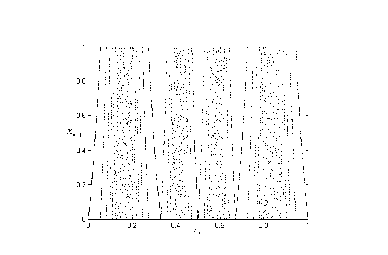 Encryption and decryption method based on self-synchronizing chaotic stream ciphers of 1D-ICMIC (One Dimensional-Iterative Chaotic Maps with Infinite Collapses)