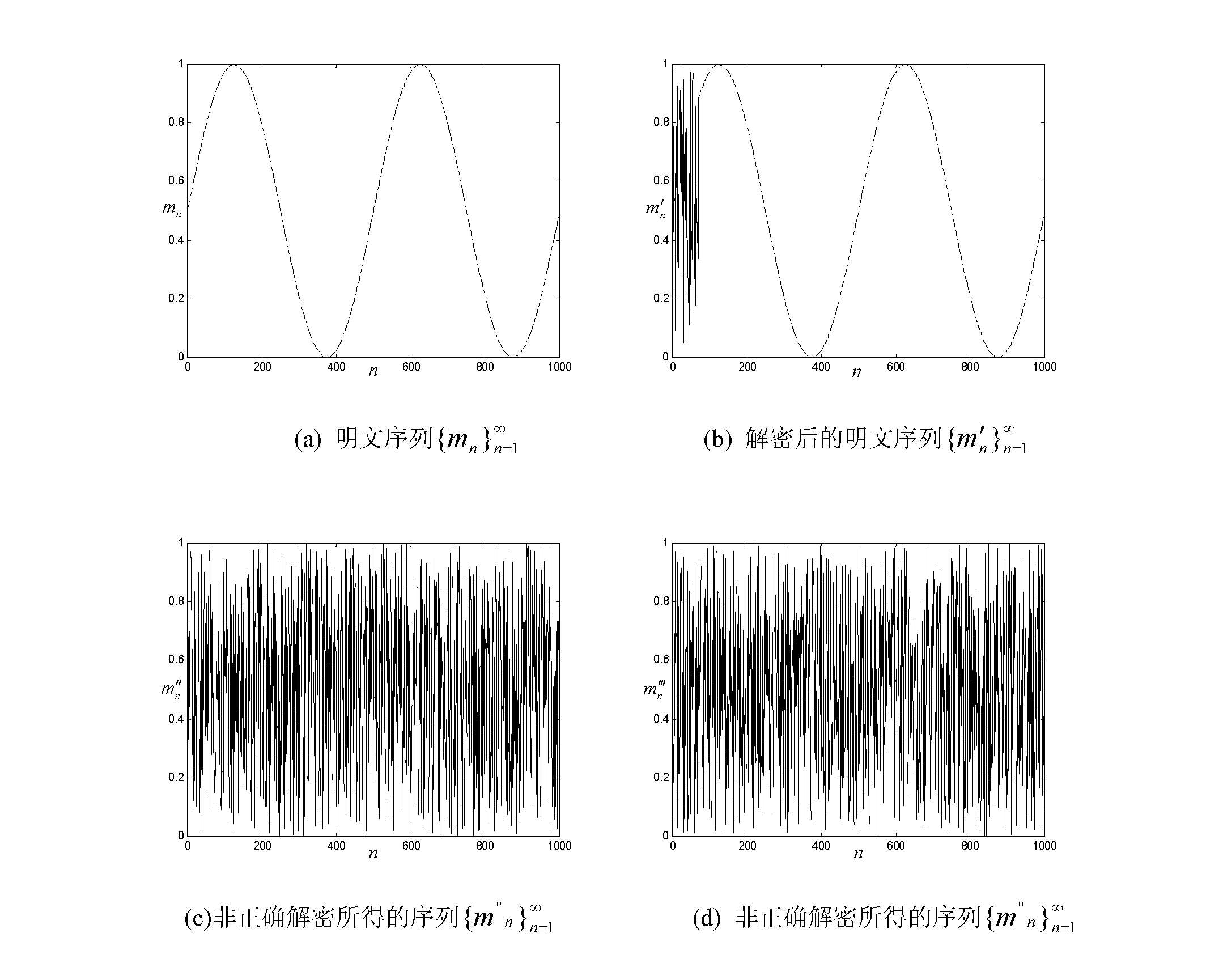 Encryption and decryption method based on self-synchronizing chaotic stream ciphers of 1D-ICMIC (One Dimensional-Iterative Chaotic Maps with Infinite Collapses)