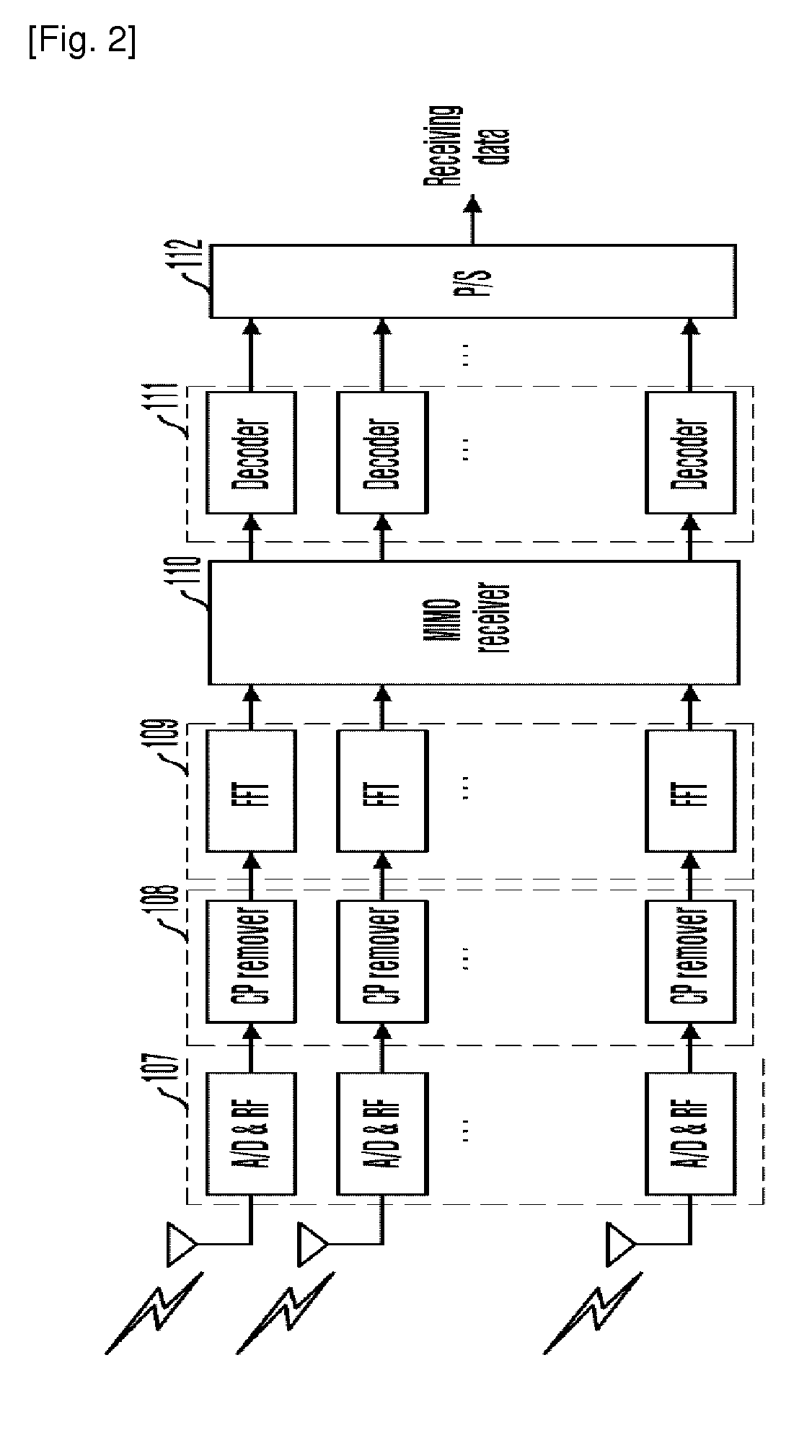 Method and apparatus for receiving signal for MIMO system
