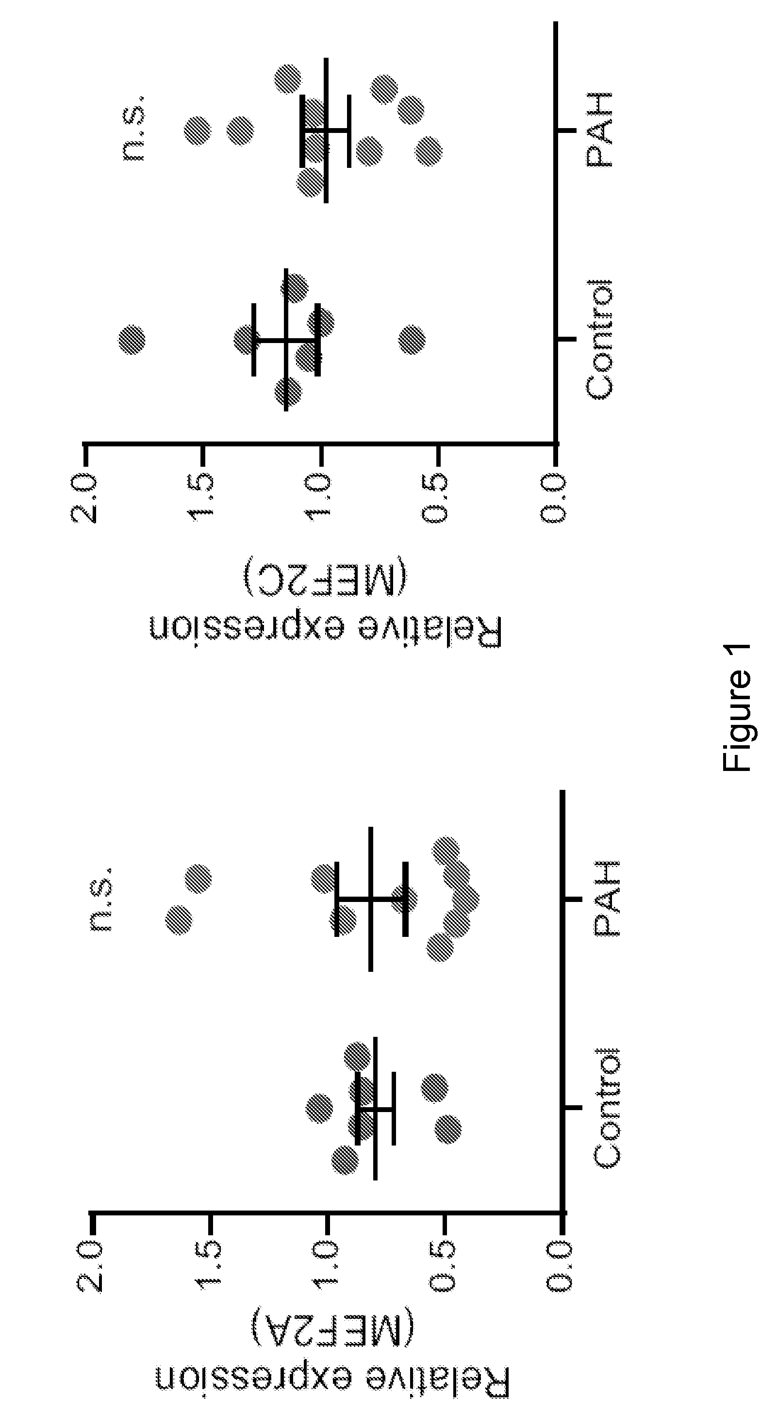 Compositions and methods of inhibiting histone deacetylases
