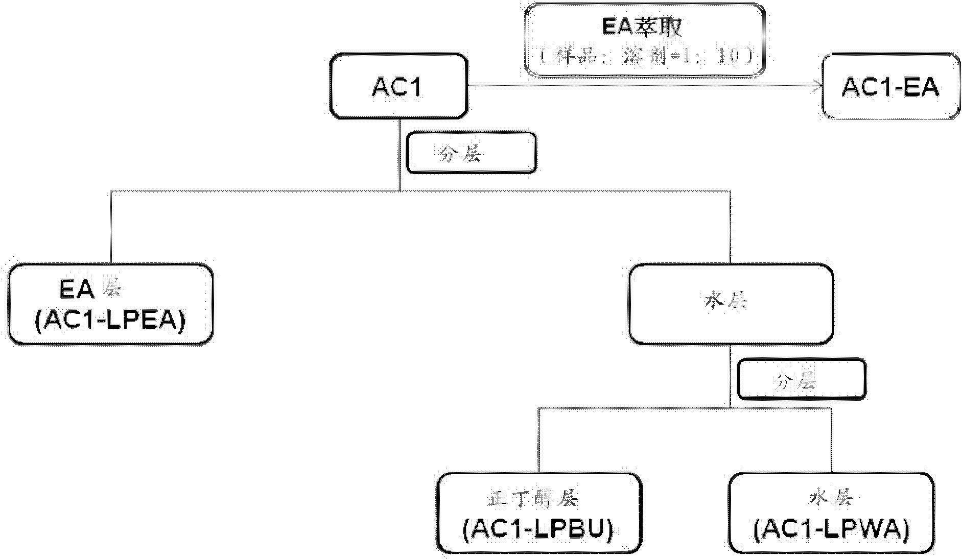 Drug composition resisting influenza virus A or enterovirus