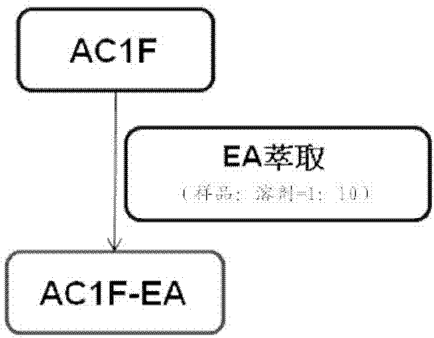 Drug composition resisting influenza virus A or enterovirus