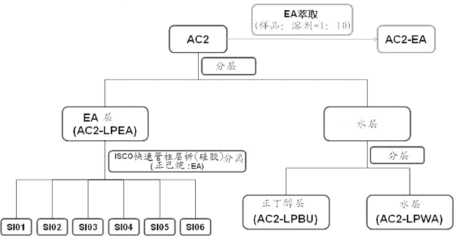 Drug composition resisting influenza virus A or enterovirus