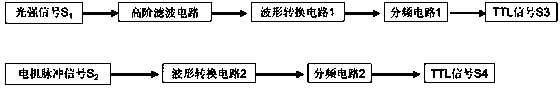 Polarization laser wavelength meter