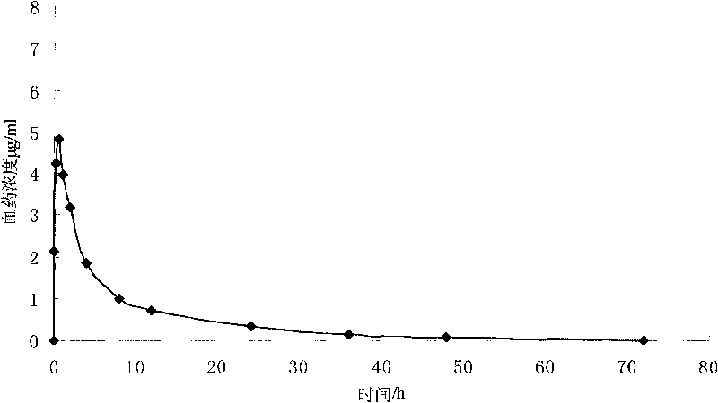 Components and preparation method of beta-lactam injection