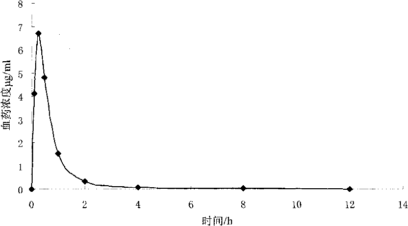 Components and preparation method of beta-lactam injection