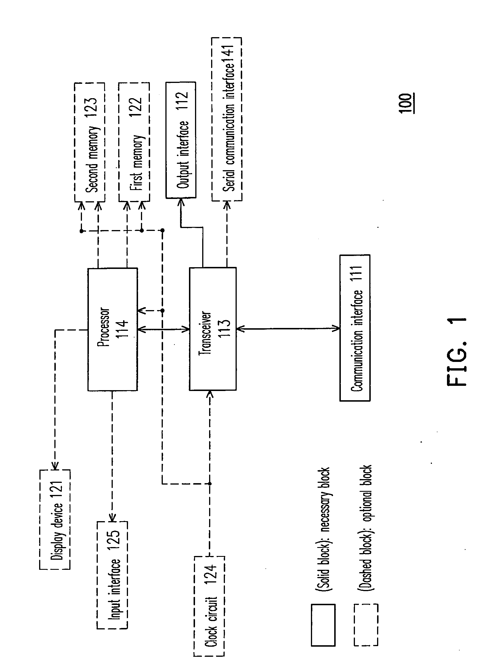 Radio frequency identification reader data integration device and method thereof