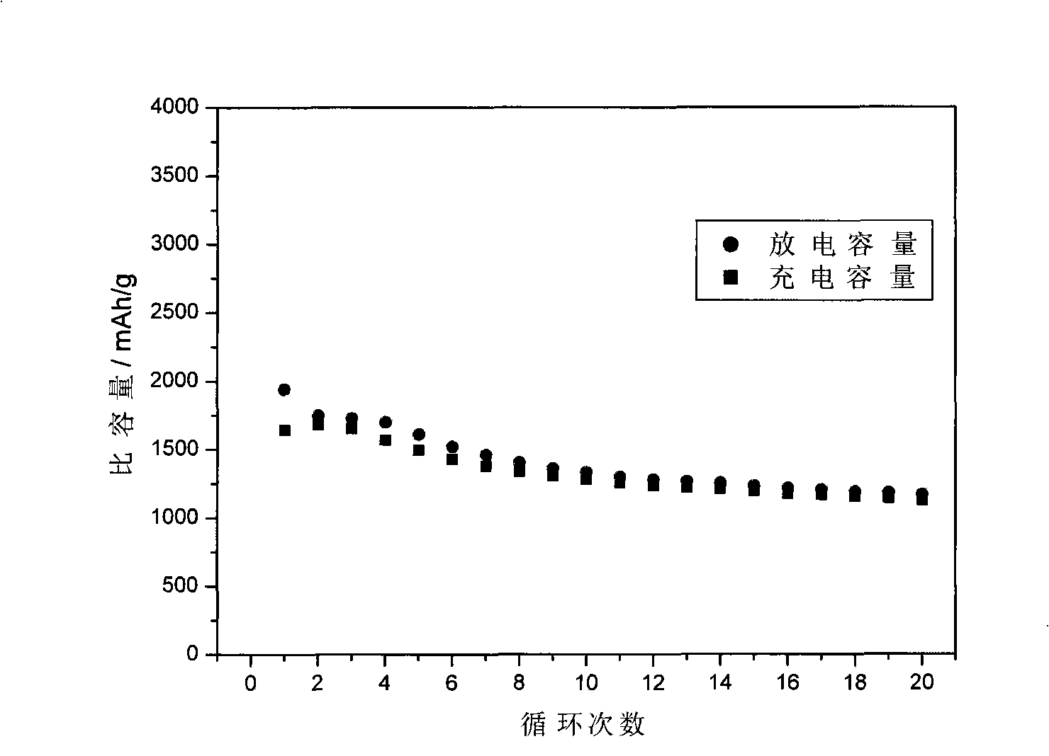 Lithium ion battery cathode and preparation method thereof