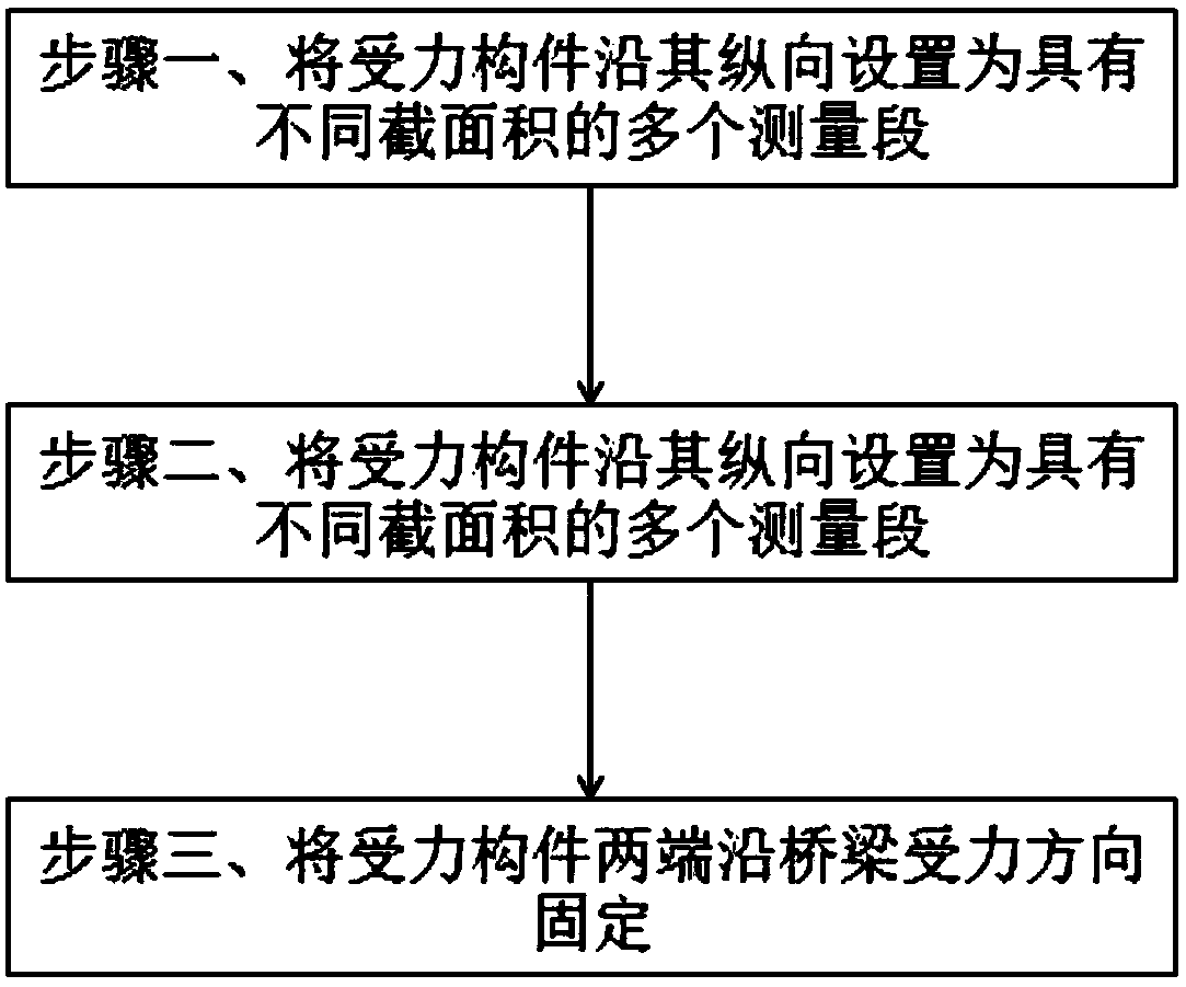 Method for improving bridge strain monitoring sensitivity