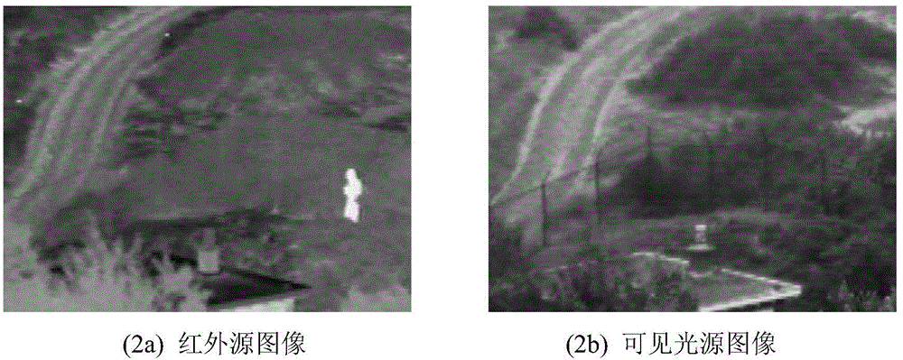 Infrared image and visible image fusion method based on guide filtering