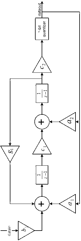 Full-digital direct up-conversion circuit