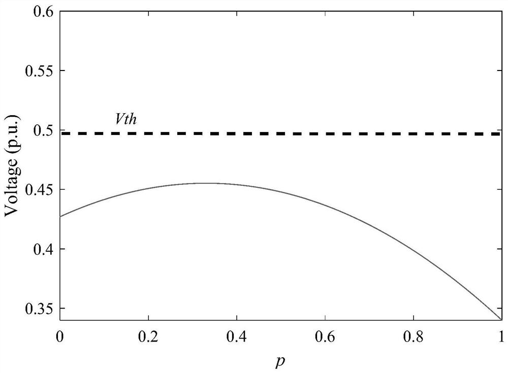 A method and device for identifying vulnerable areas of distribution network voltage