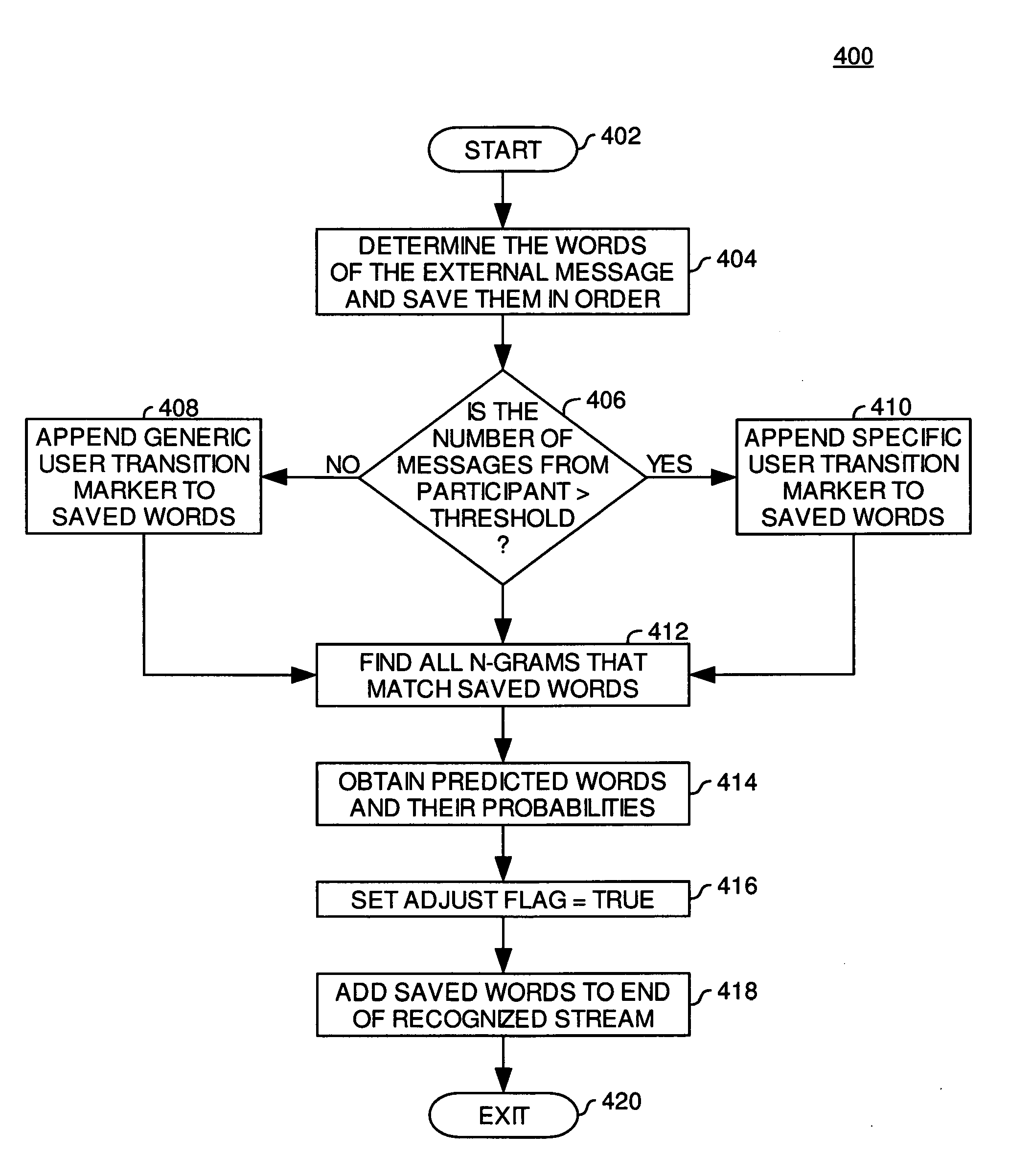 Speech recognition system for providing voice recognition services using a conversational language model