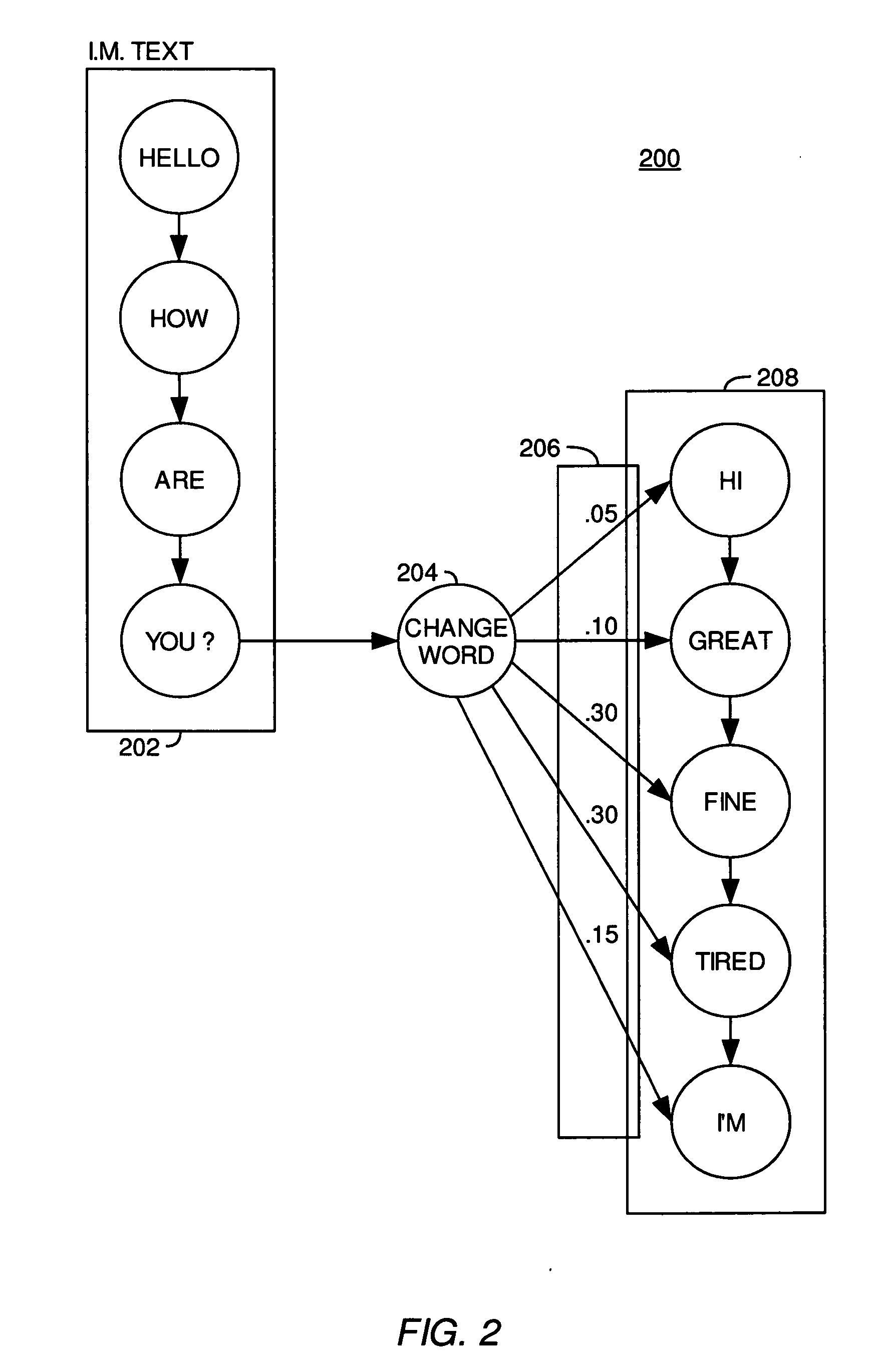Speech recognition system for providing voice recognition services using a conversational language model