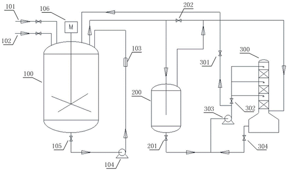 Ammonia water preparation and tail gas recovery system and method