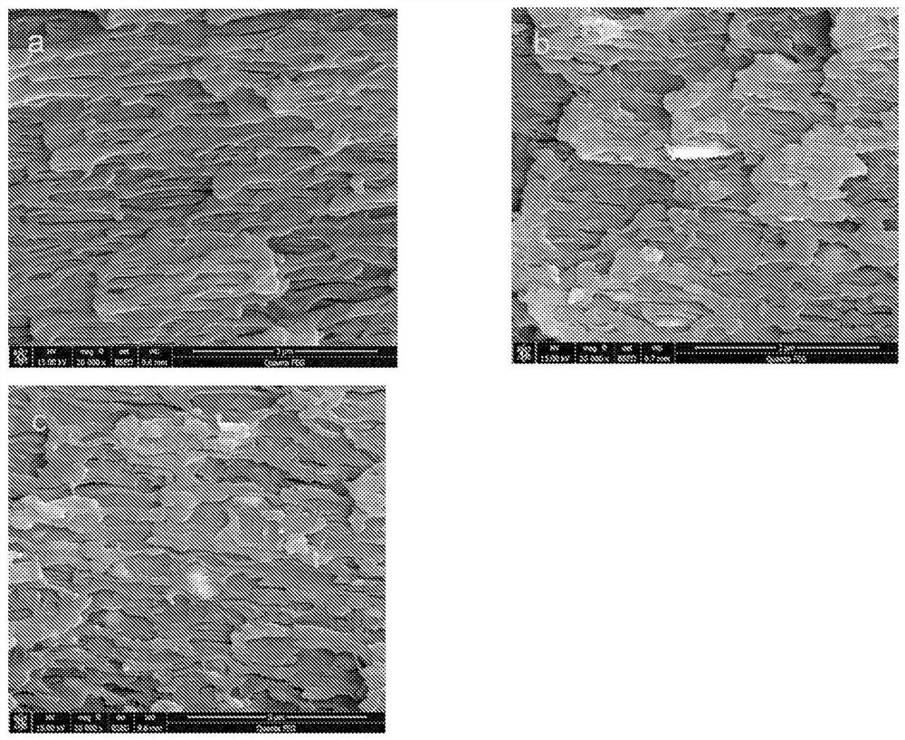 Thermoplastic compositions, methods for making same, and articles made therefrom