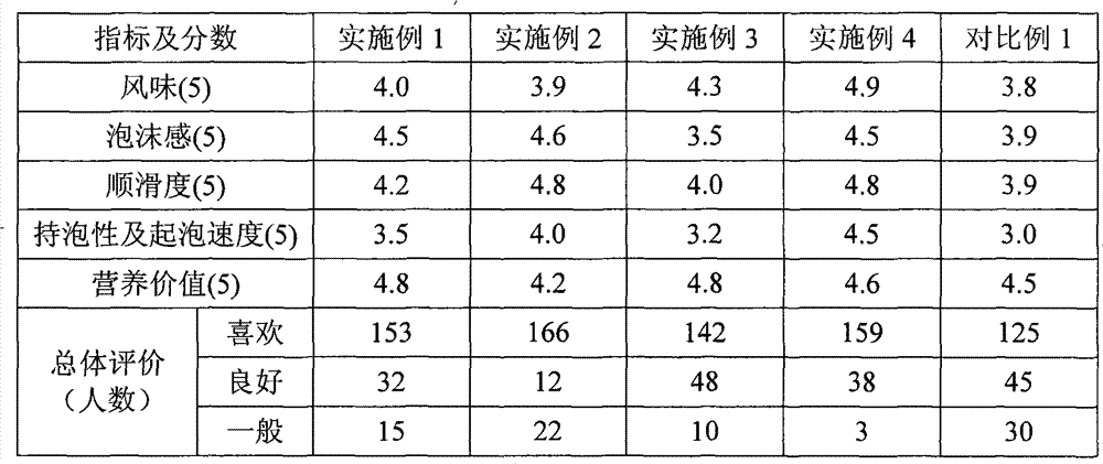 Carbonic acid gas-containing foaming liquid dairy product and method for producing same