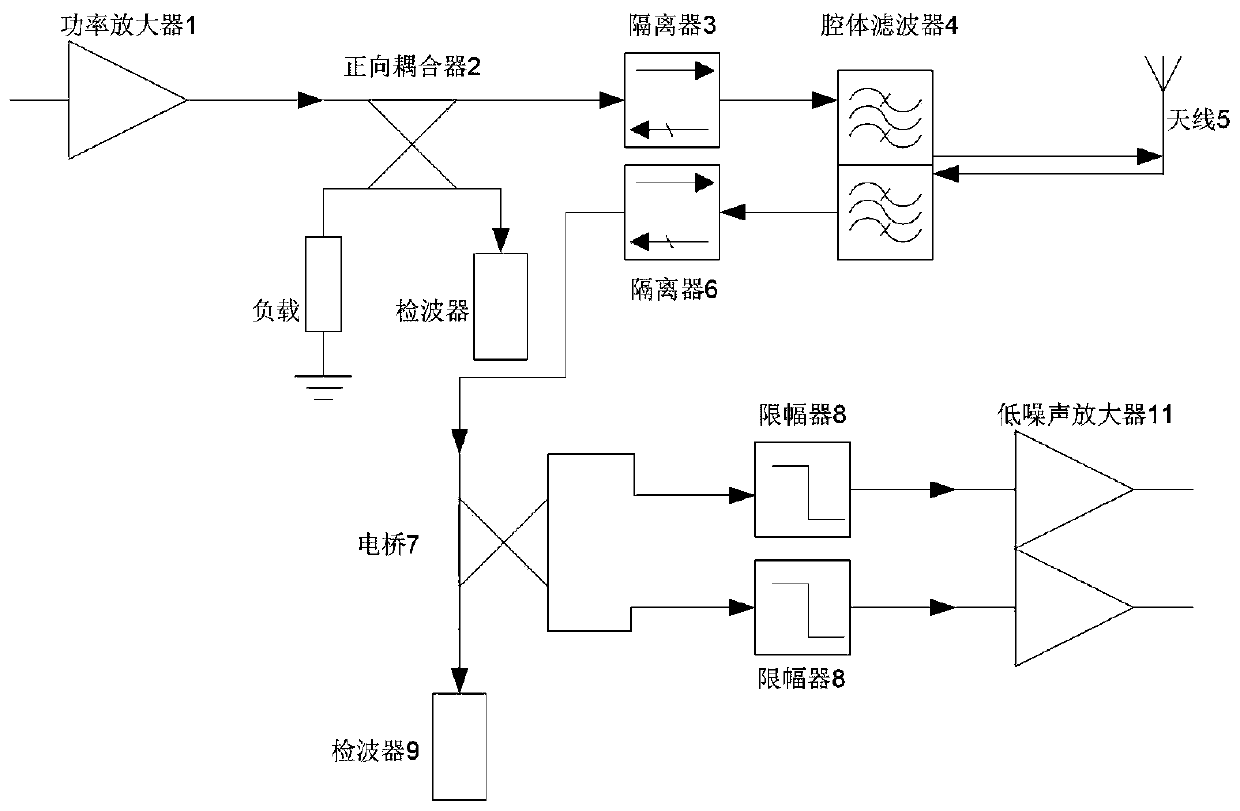 Refined standing wave protection circuit and method for radio frequency transmitter