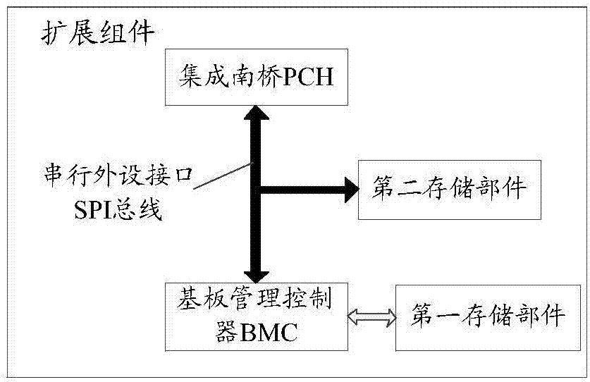 An extension component, an electronic apparatus and a start method