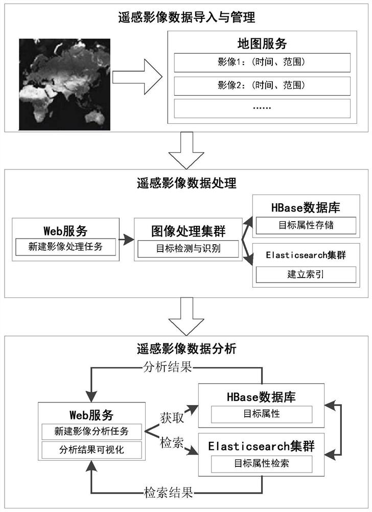 A distributed visible light remote sensing image dynamic target detection and analysis system