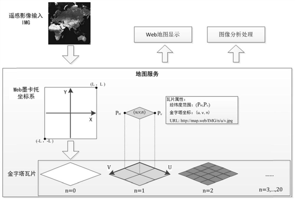 A distributed visible light remote sensing image dynamic target detection and analysis system
