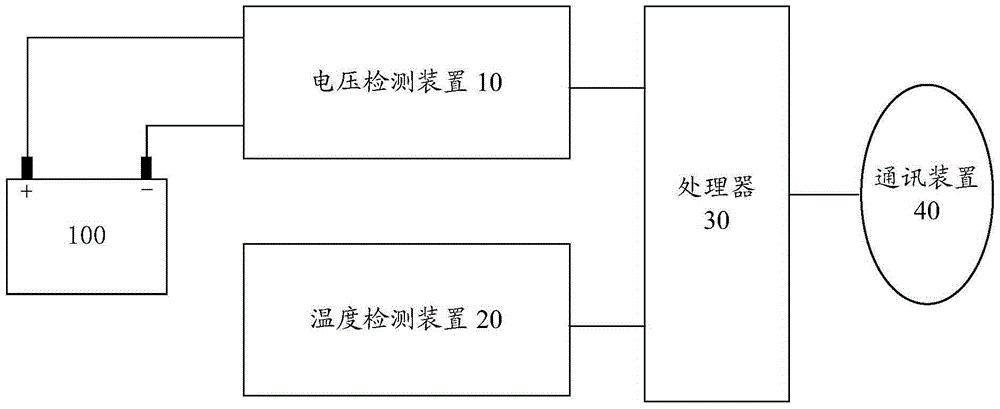 Intelligent storage battery