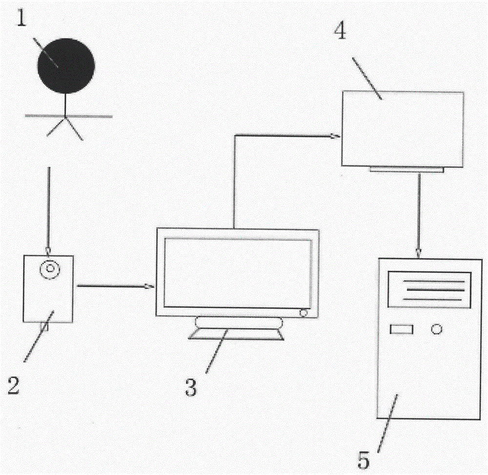 Man-machine interaction system device on basis of gesture recognition and method for operating man-machine interaction system device