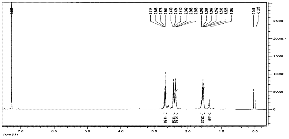 Method of preparing integral generation polypropyleneimine dendrimer by reducing cyano group