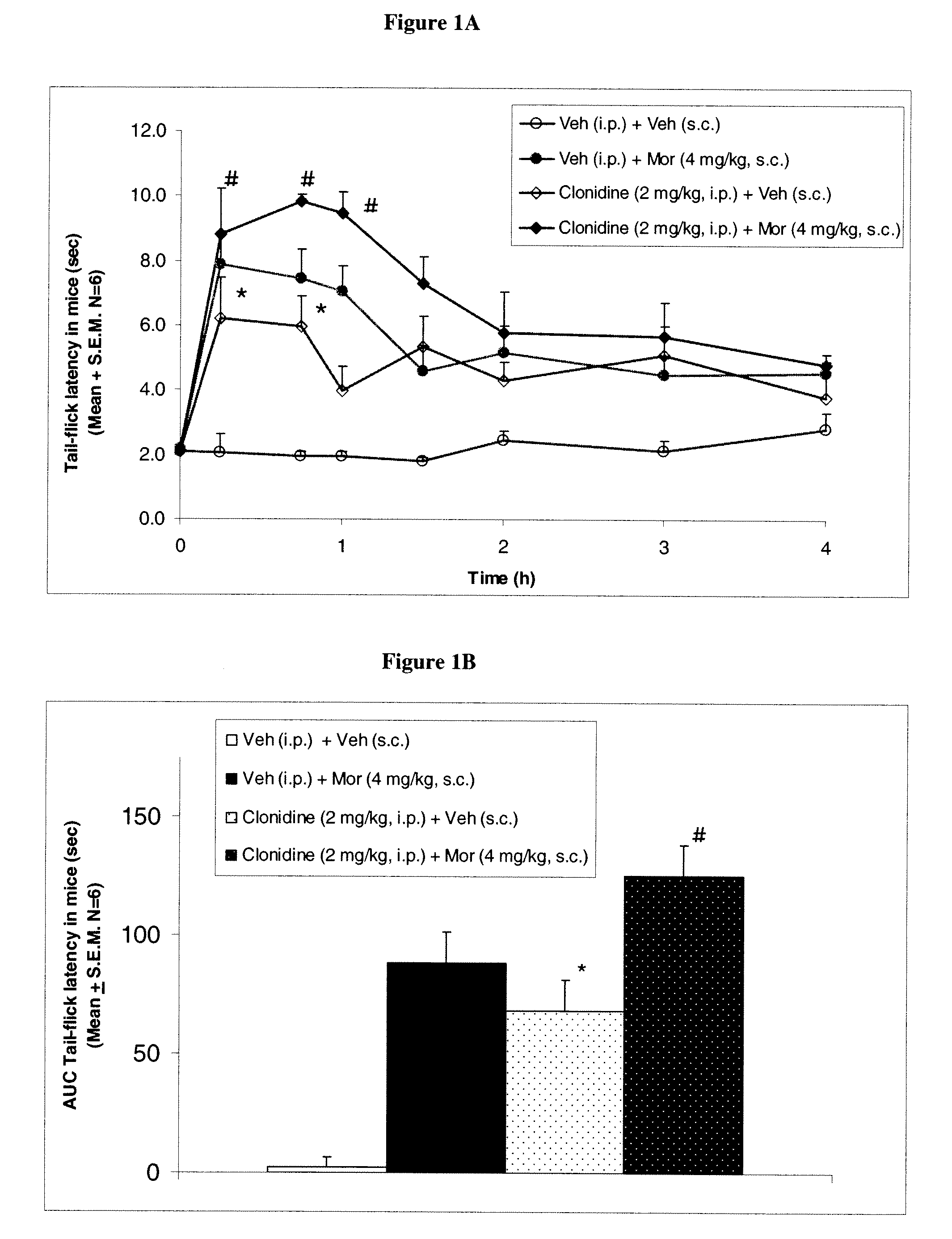 Methods to treat pain using an alpha-2 adrenergic agonist and an endothelin antagonist
