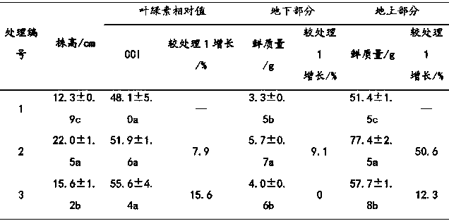 Preparation method and application of high-tower granulated compound fertilizer containing rhamnose gum