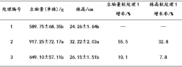 Preparation method and application of high-tower granulated compound fertilizer containing rhamnose gum