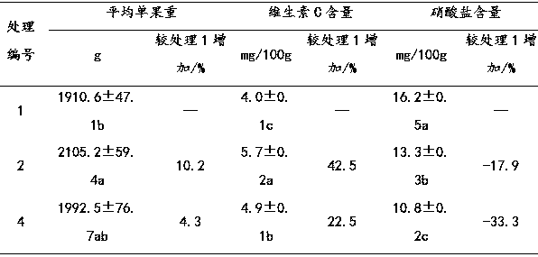 Preparation method and application of high-tower granulated compound fertilizer containing rhamnose gum