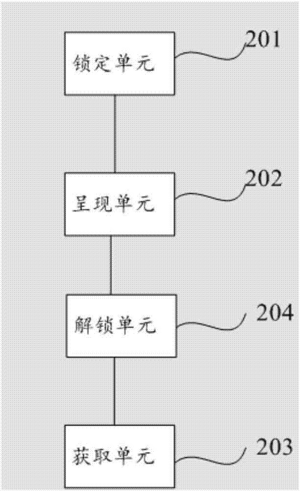 Terminal equipment presenting method and terminal equipment