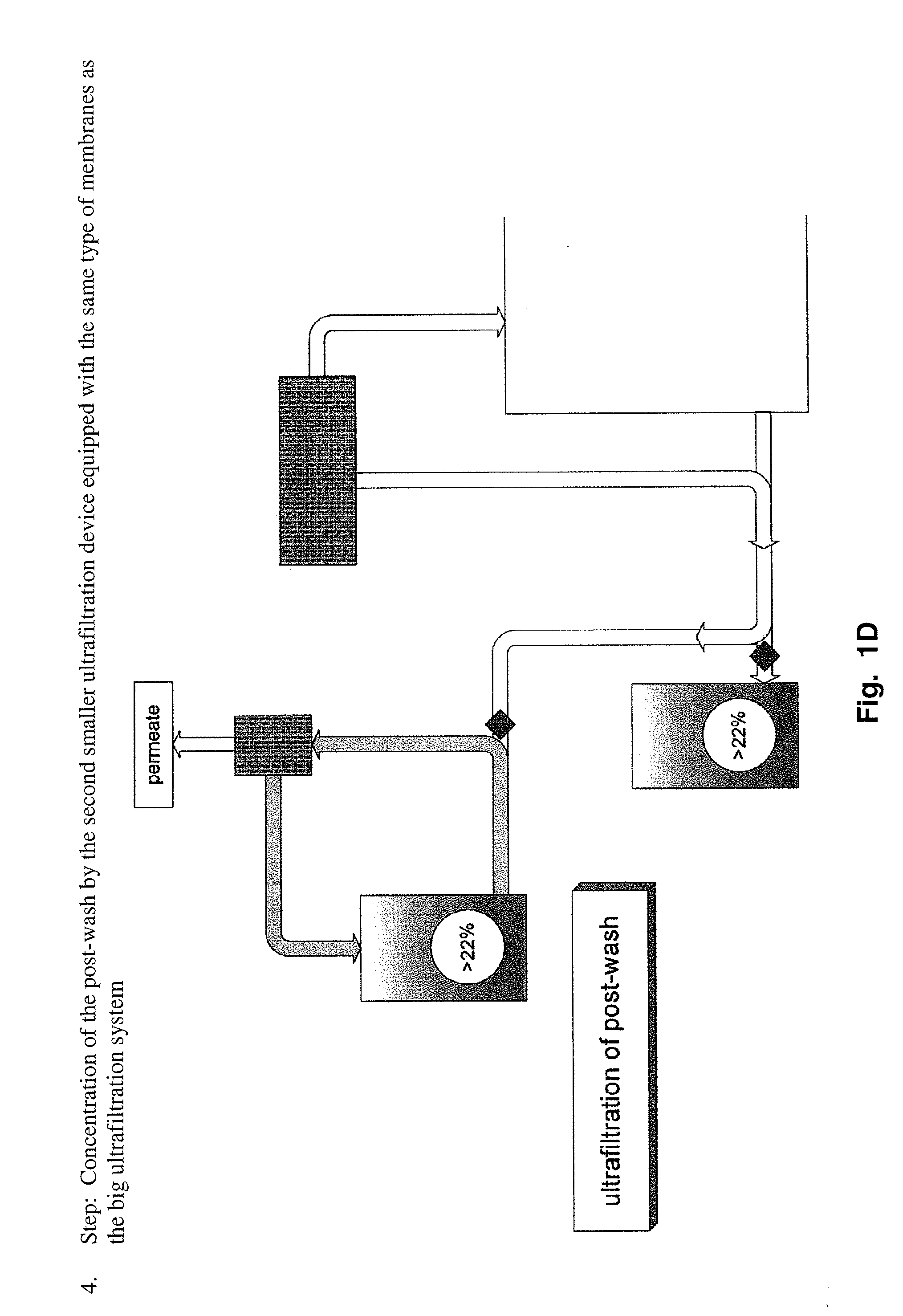Method to produce a highly concentrated immunoglobulin preparation for subcutaneous use