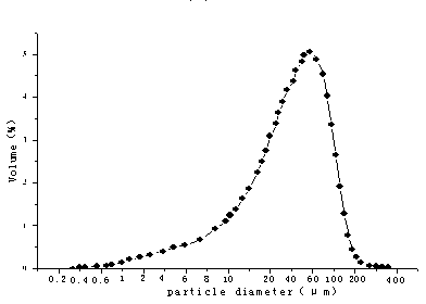 Method for preparing large granular praseodymium neodymium oxide by precipitating ammonium hydrogen carbonate at normal temperature