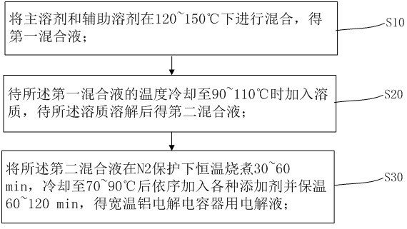 Electrolyte for wide temperature aluminum electrolytic capacitor and preparation method thereof