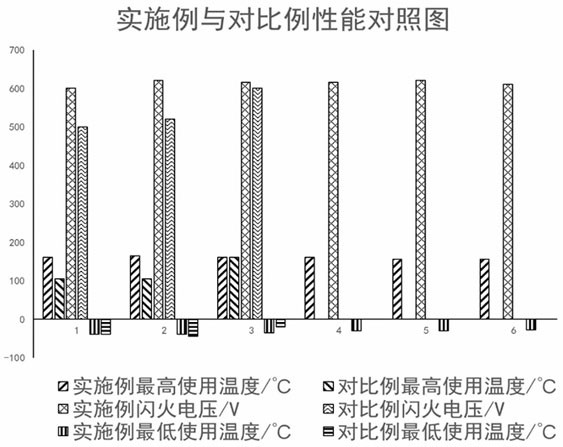 Electrolyte for wide temperature aluminum electrolytic capacitor and preparation method thereof