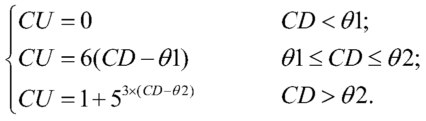 Wireless Routing Method Based on Congestion Control