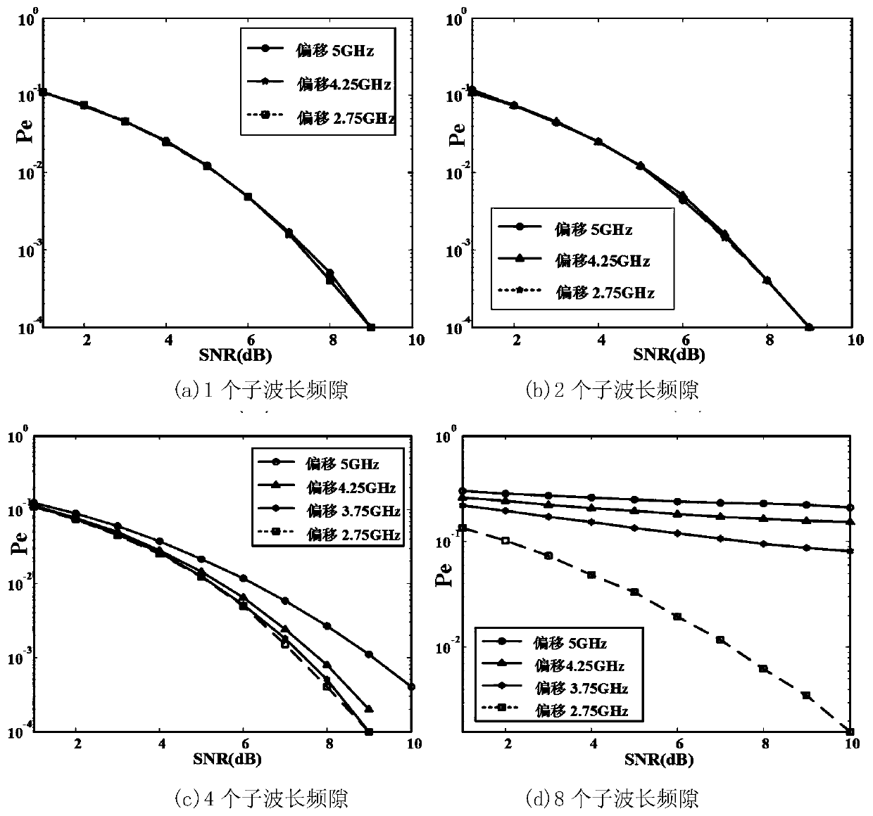 A method to reduce the influence of laser random frequency offset in flexible grid elastic optical network