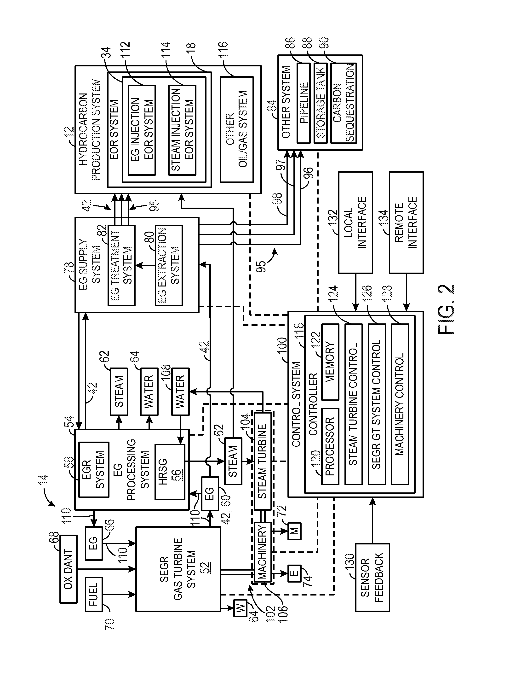 Stoichiometric combustion control for gas turbine system with exhaust gas recirculation