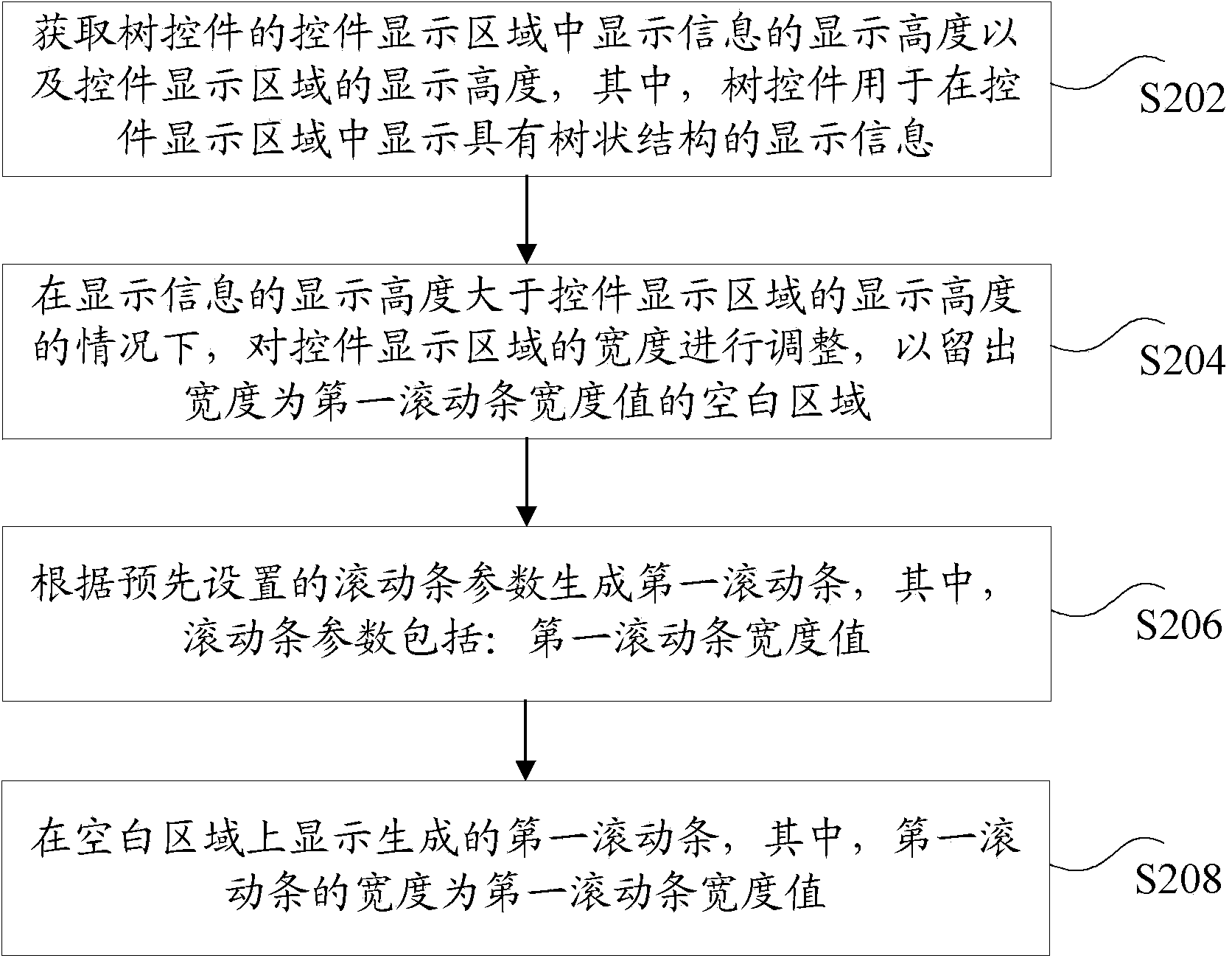 Scroll bar generation method and device