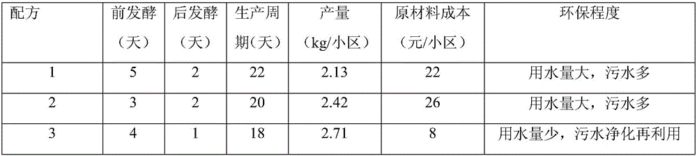 Hypsizygus marmoreus fungus residue mushroom cultivation culture medium and preparation method and application thereof