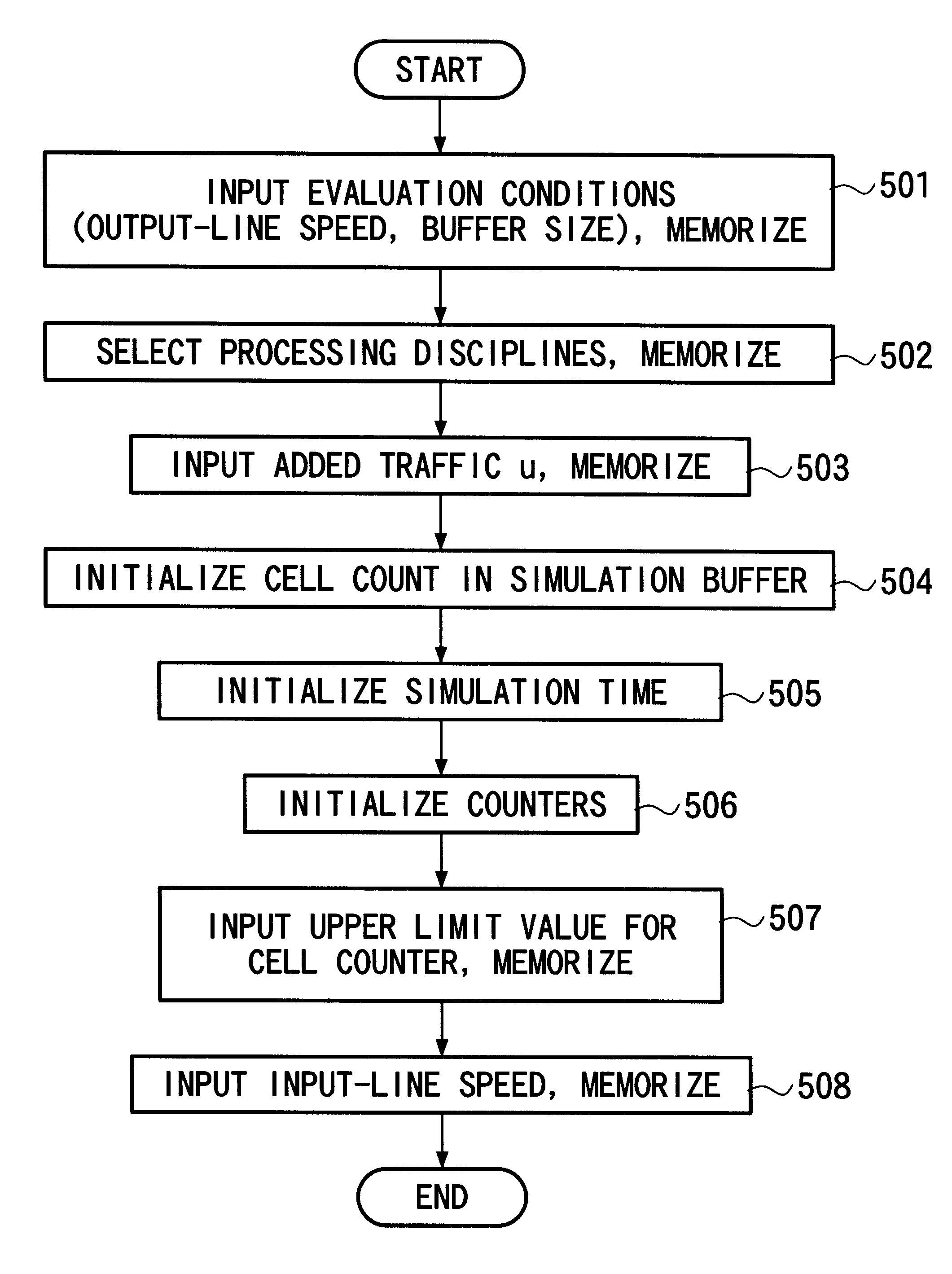 Apparatus for quality of service evaluation and traffic measurement