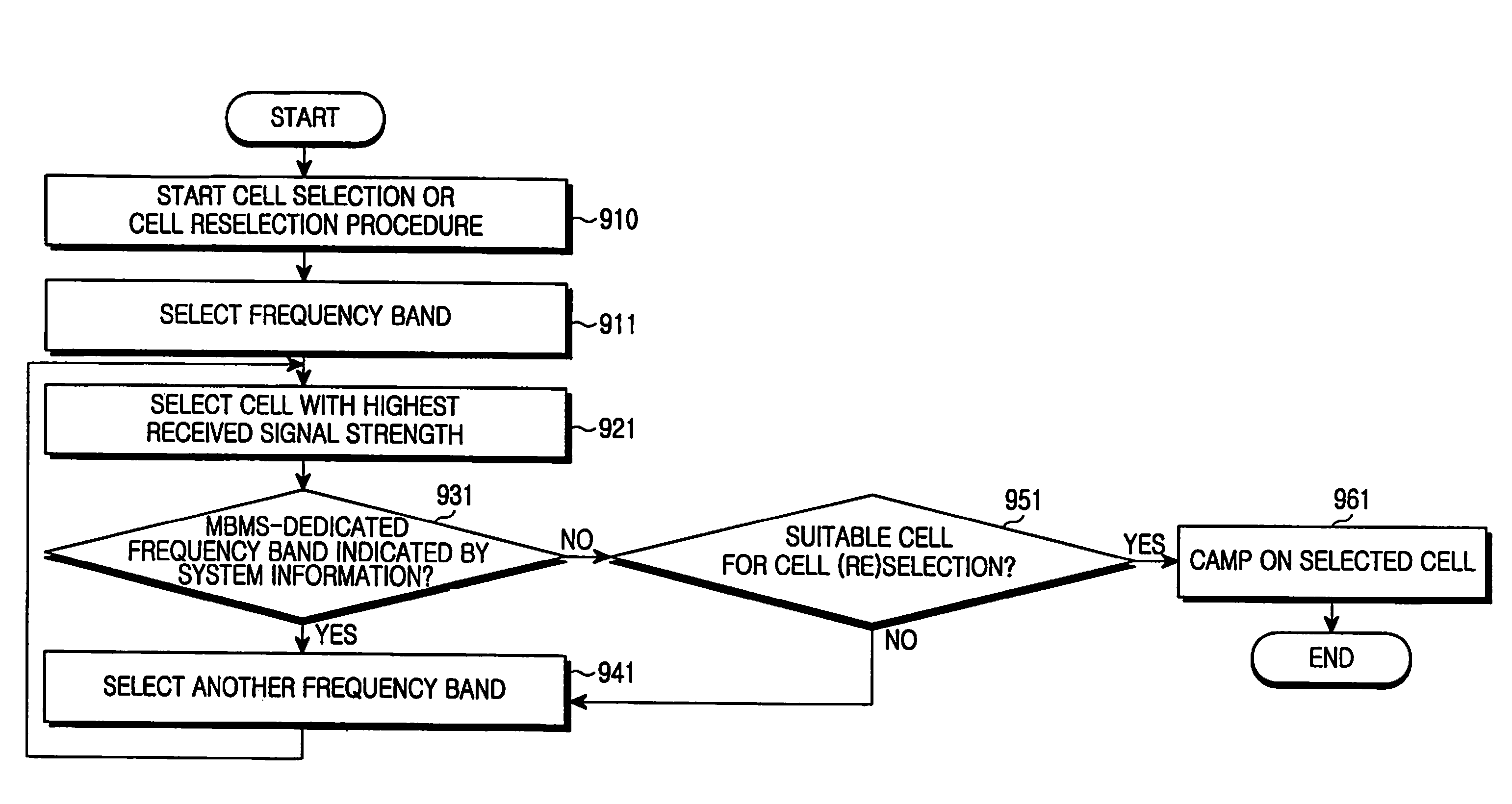 Method for performing cell selection in a mobile communication system and system therefor